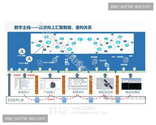 数字孪生技术用于彩排预演 优化复杂场景机位调度方案 数字孪生技术用于彩排预演 优化复杂场景机位调度方案