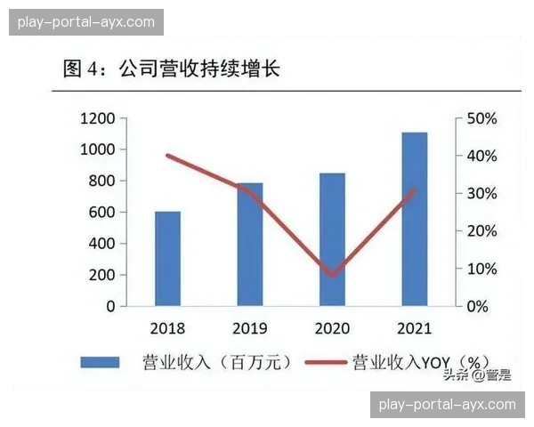 体育数据公司估值上升，其核心产品为职业俱乐部提供转换效率报告
